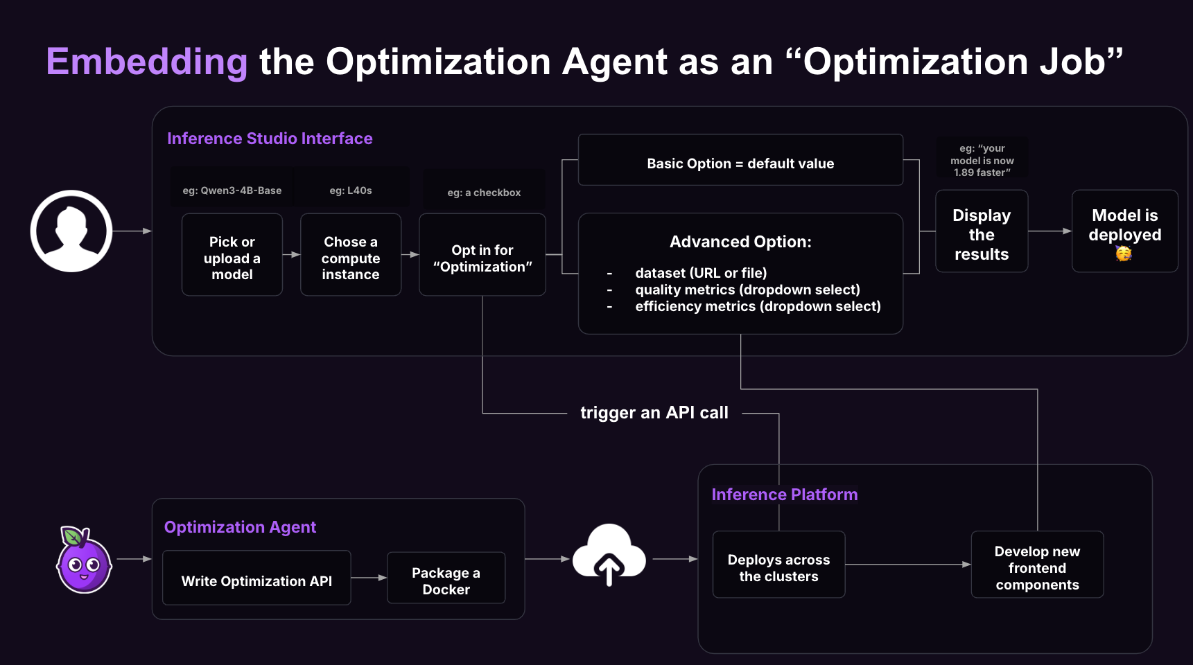 Optimization Job